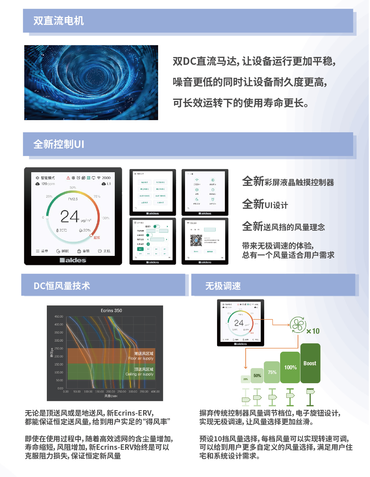 Ecrins 云菁系列 熱回收新風(fēng)解決方案