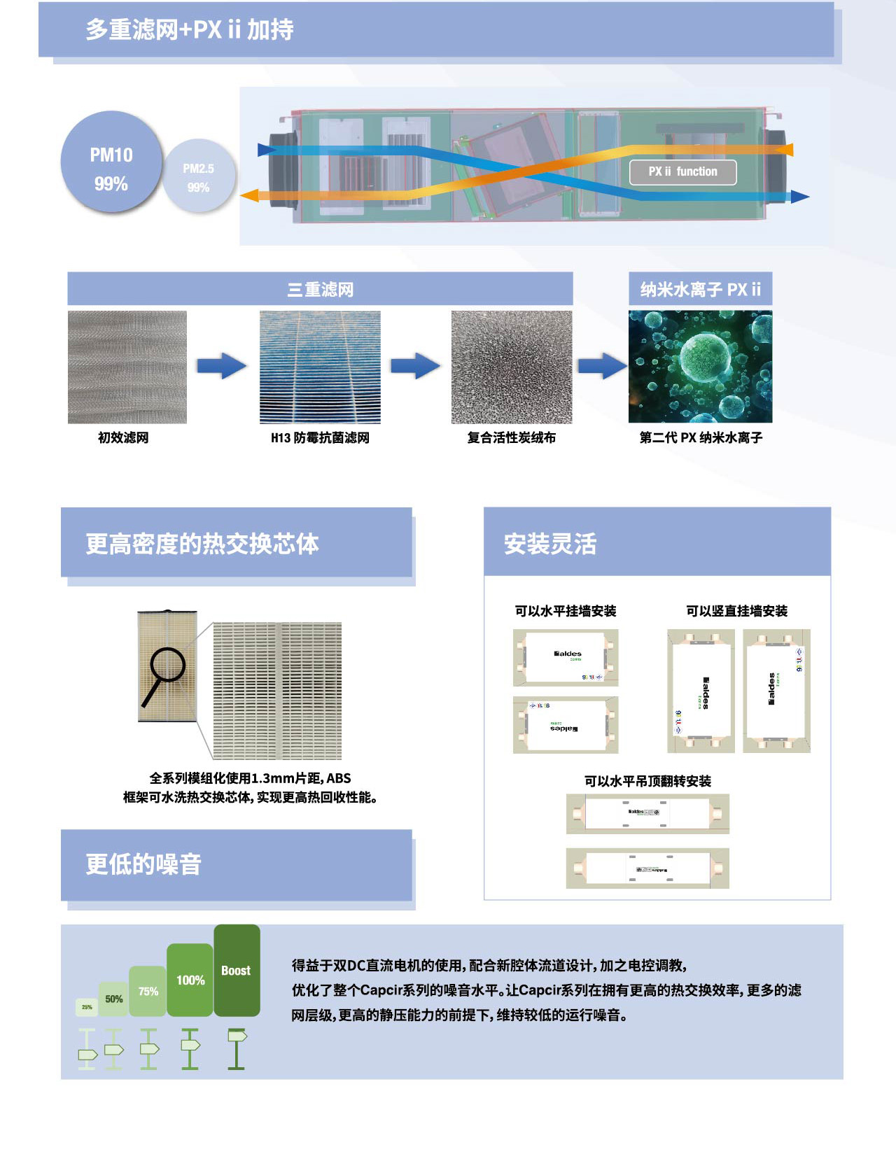 Capcir 云菁系列 熱回收新風解決方案