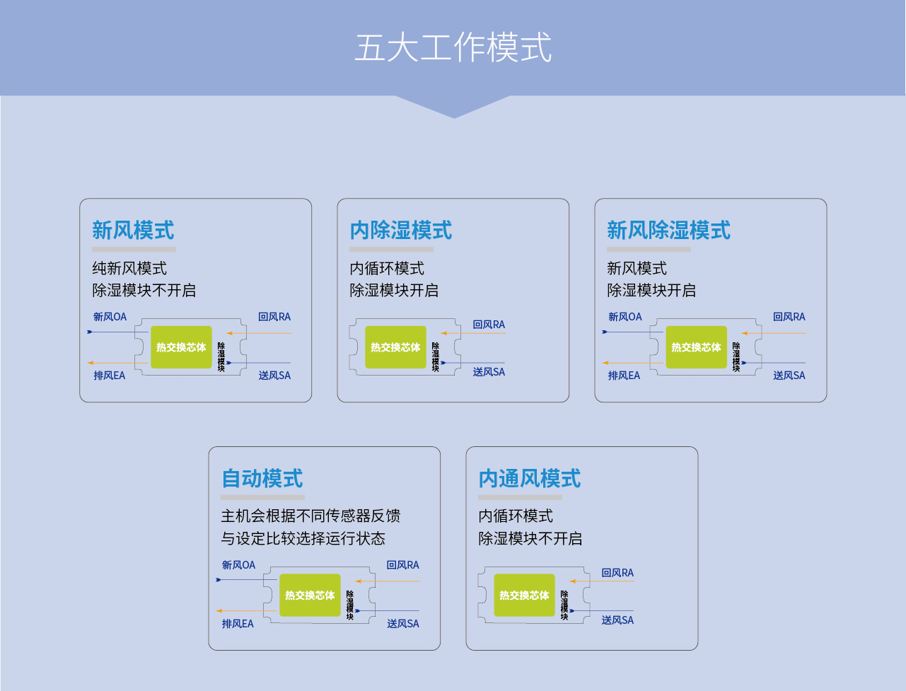 hugo中央管道除濕機