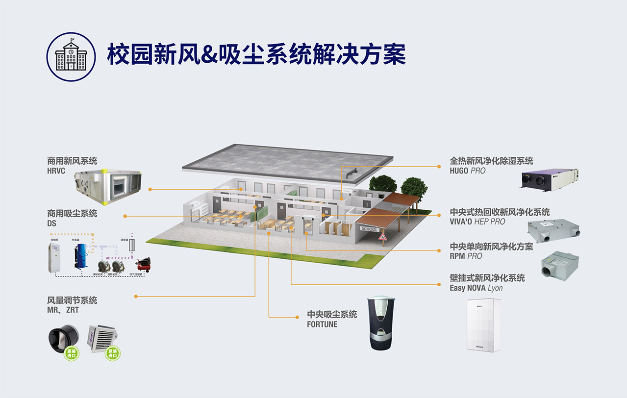 校園新風系統